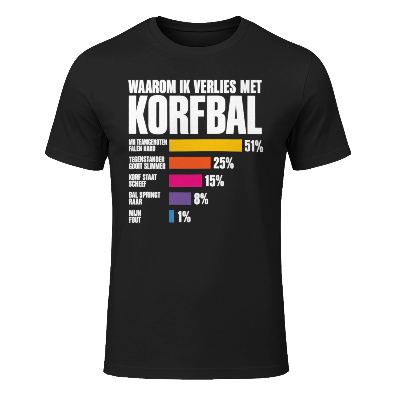 Waarom Ik Verlies Met Korfbal