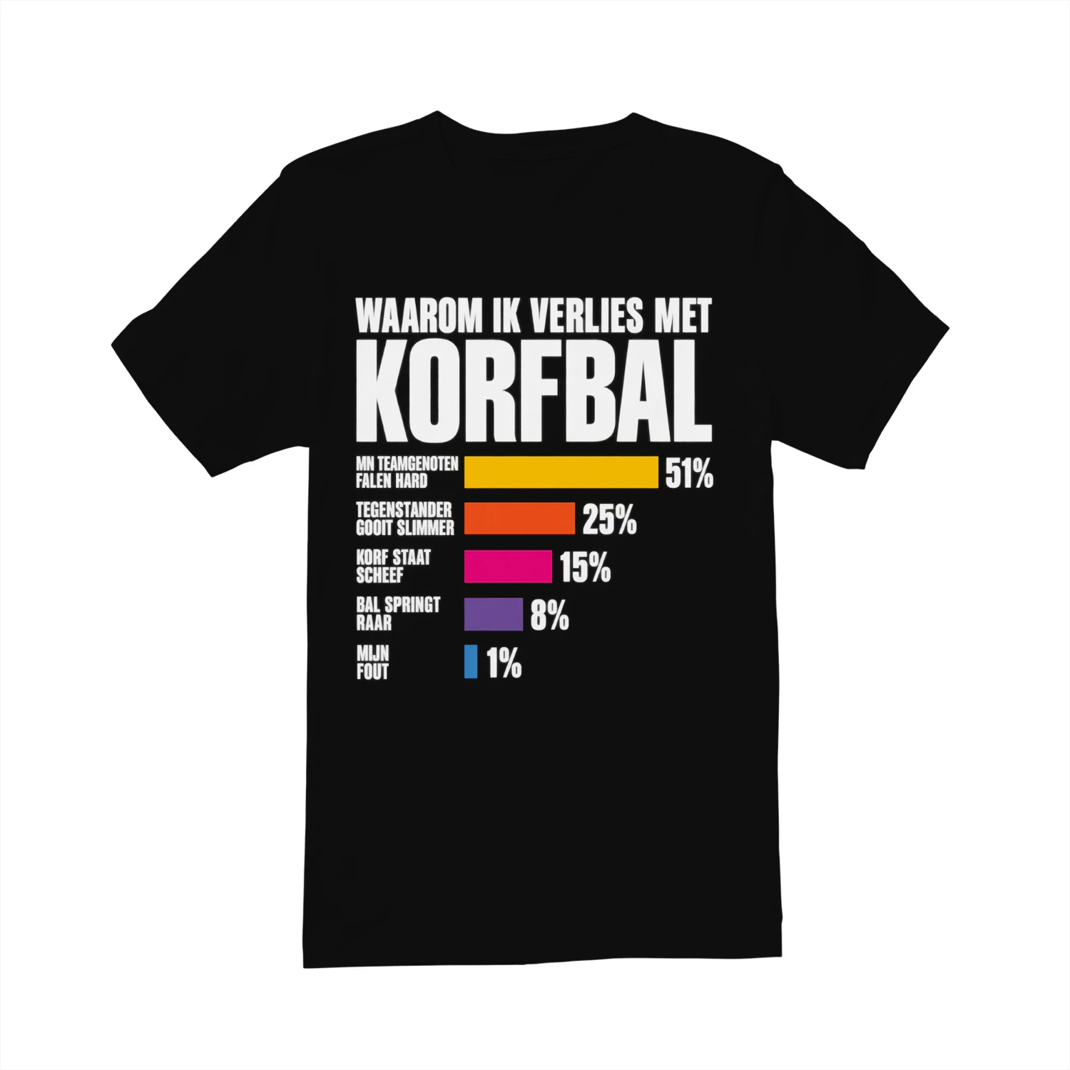 Waarom Ik Verlies Met Korfbal