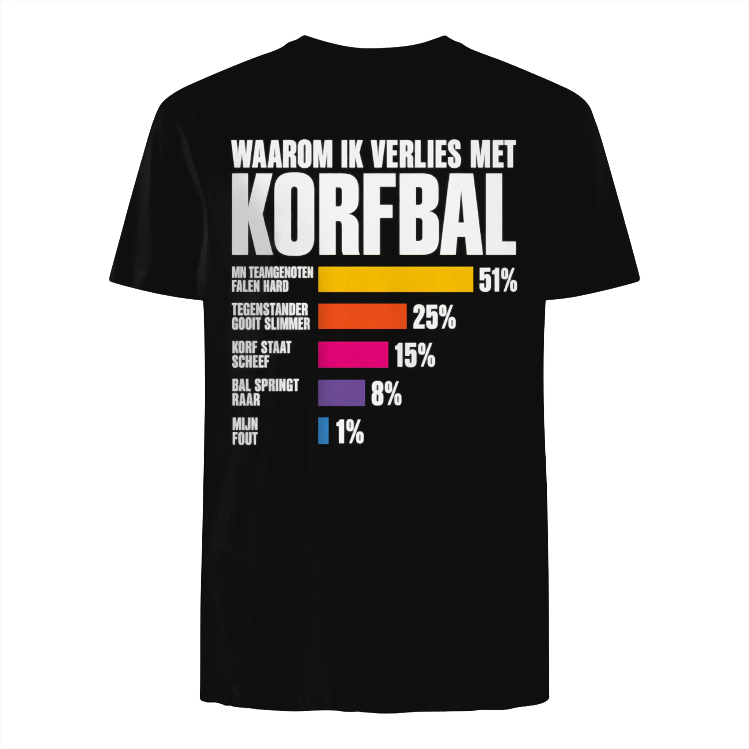Waarom Ik Verlies Met Korfbal