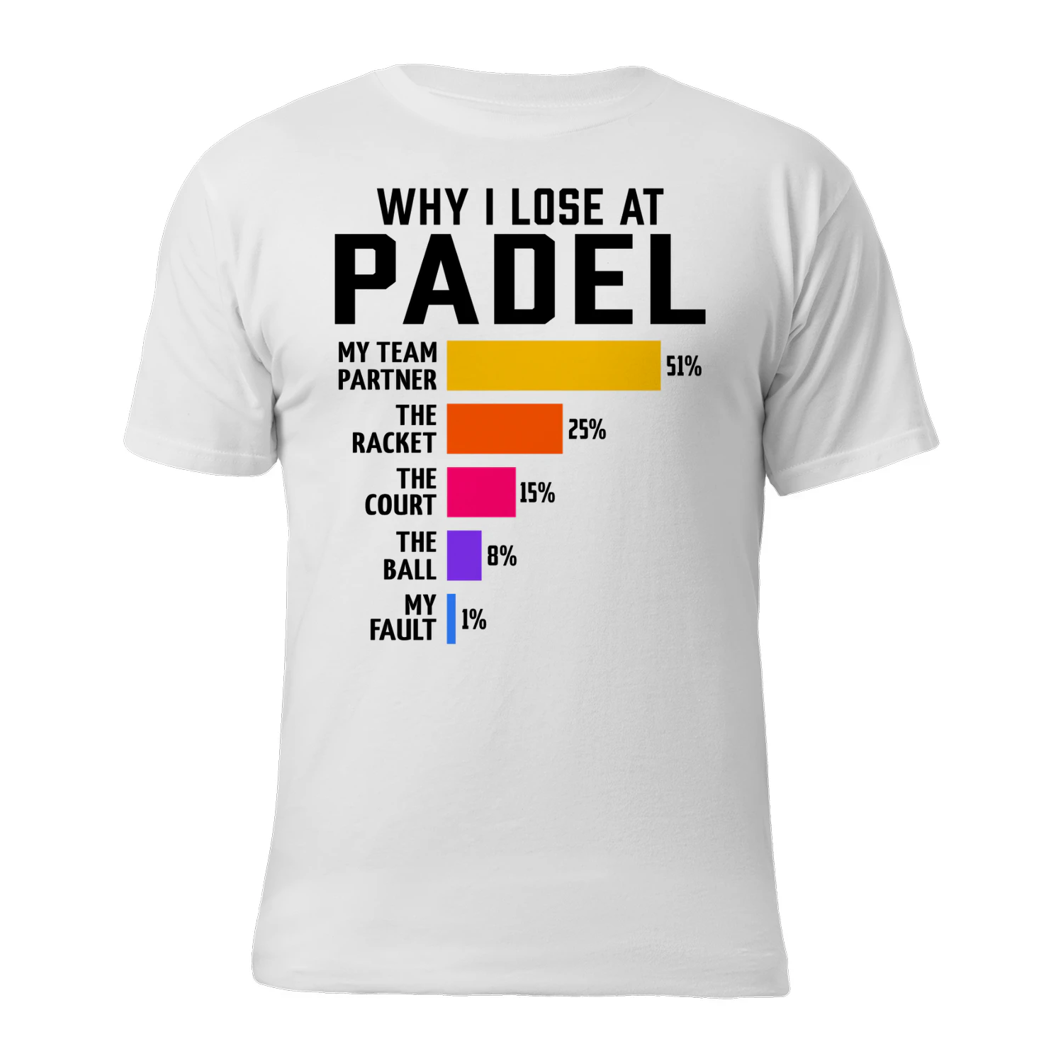 WHY I LOSE AT PADEL 2026 Version Black