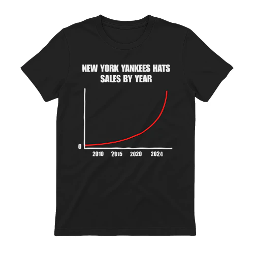 NEW YORK YANKEES HATS SALES BY YEAR