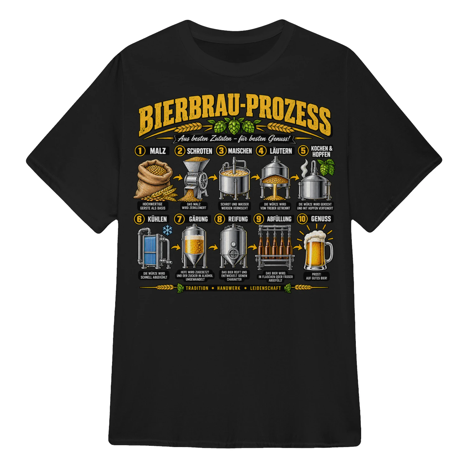BIERBRAU-PROZESS