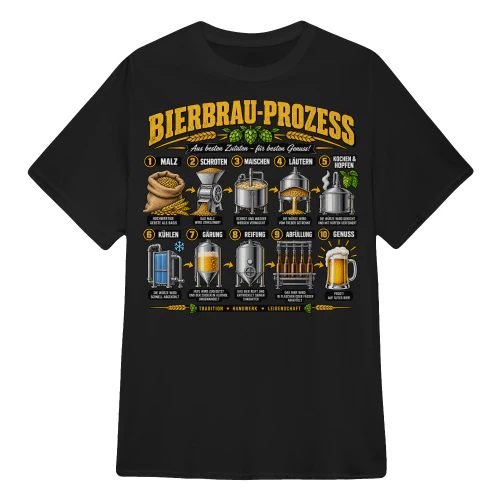 BIERBRAU-PROZESS