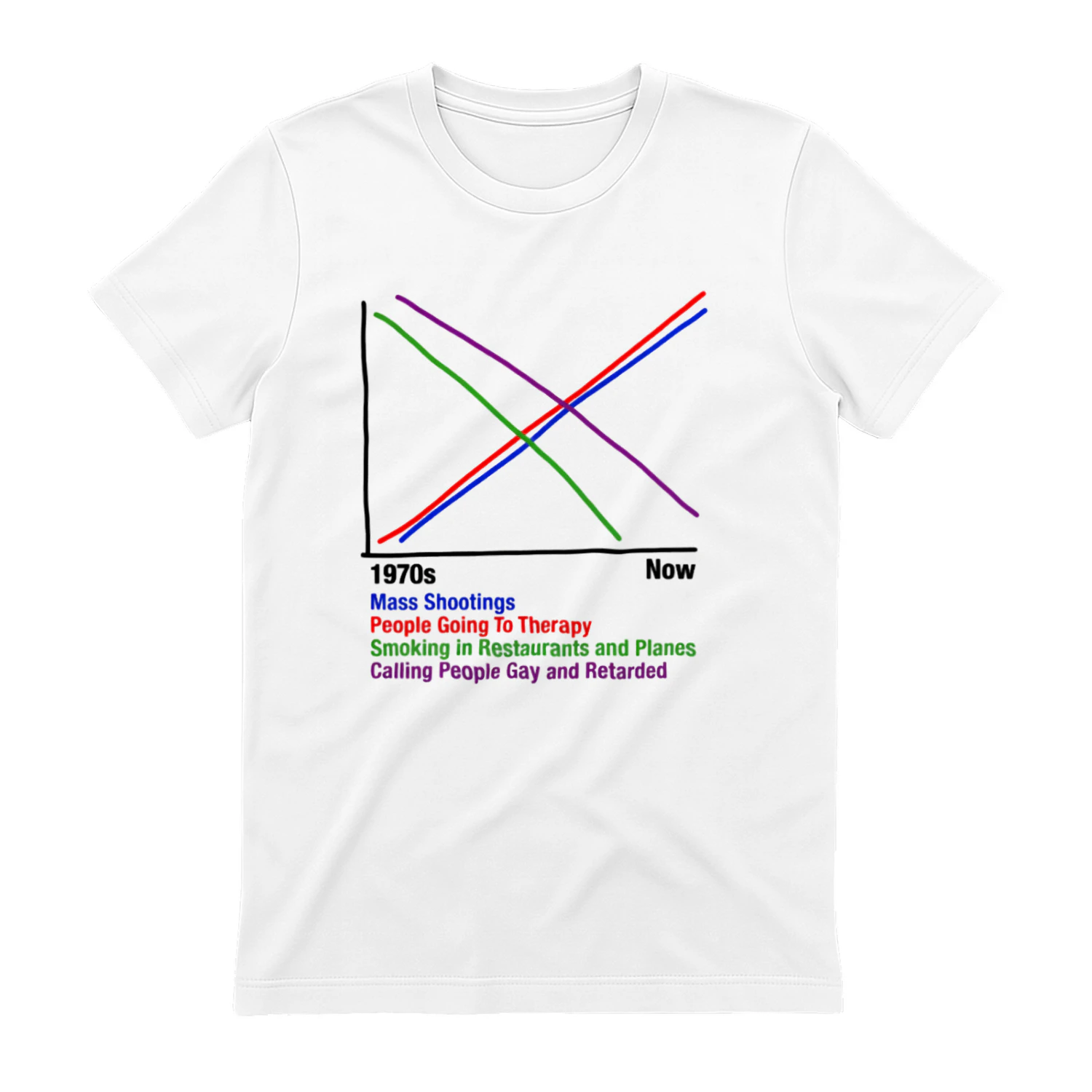 1970s vs Now Chart T-Shirt