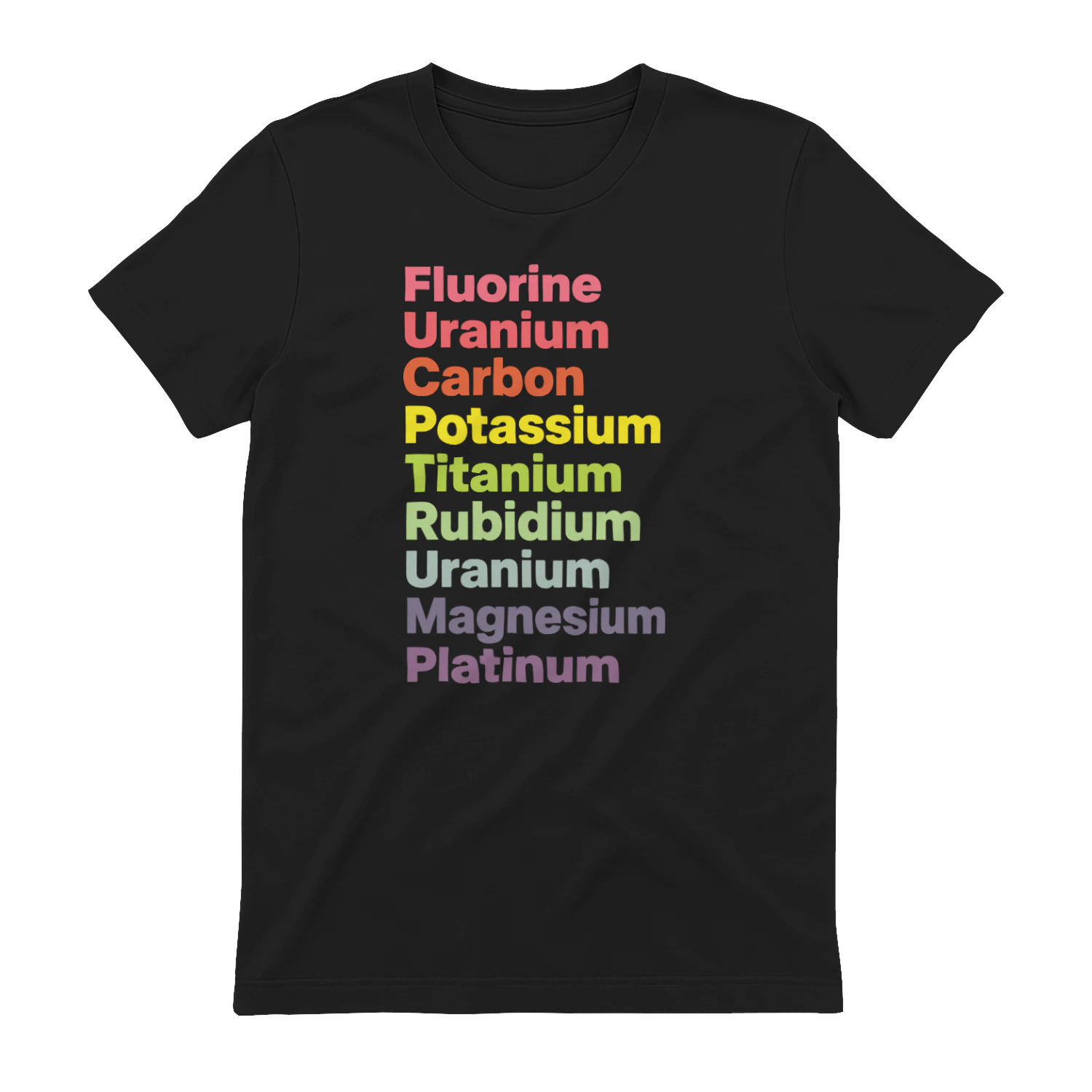 Fluorine Uranium Carbon Potassium Titanium Rubidium Uranium Magnesium Platinum