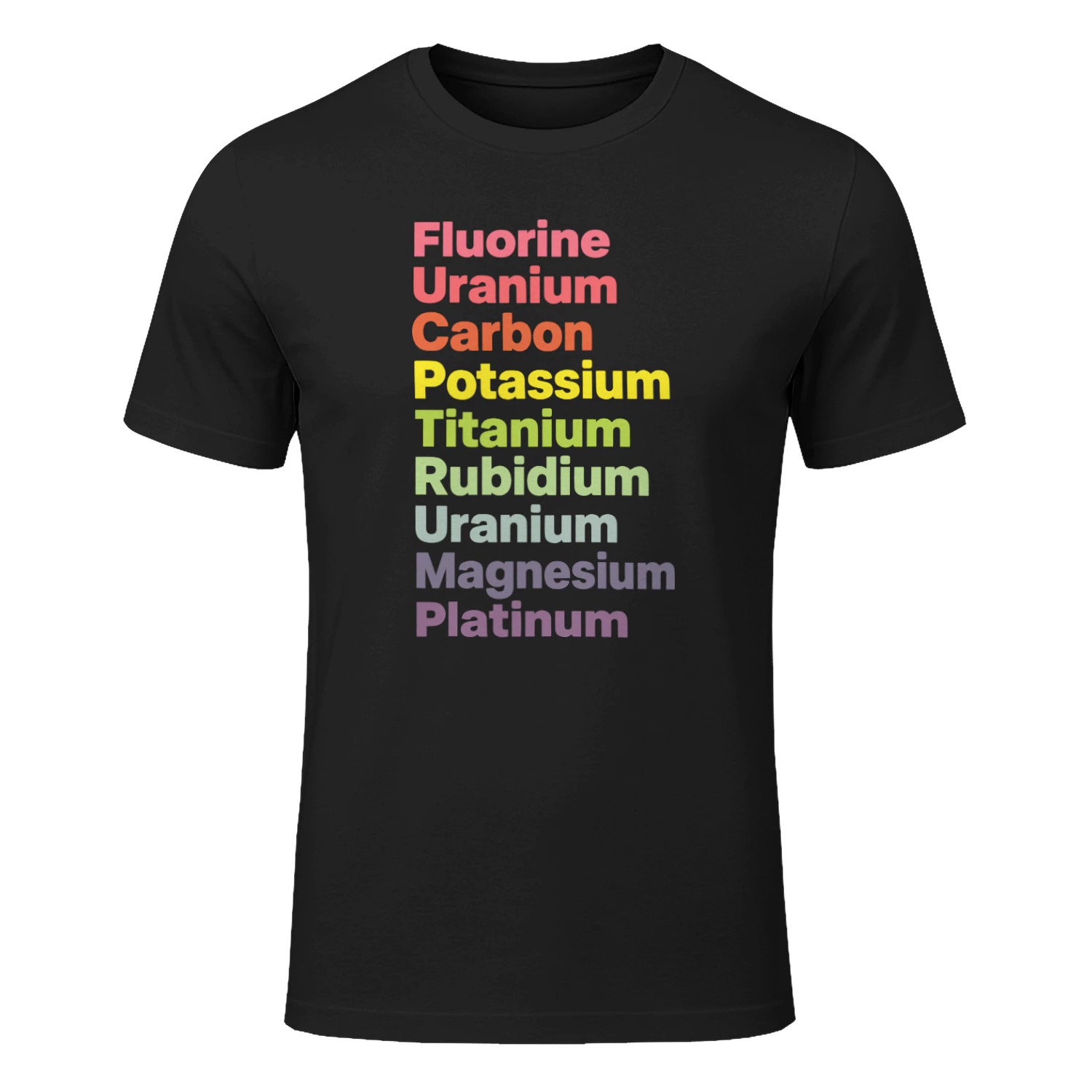 Fluorine Uranium Carbon Potassium Titanium Rubidium Uranium Magnesium Platinum