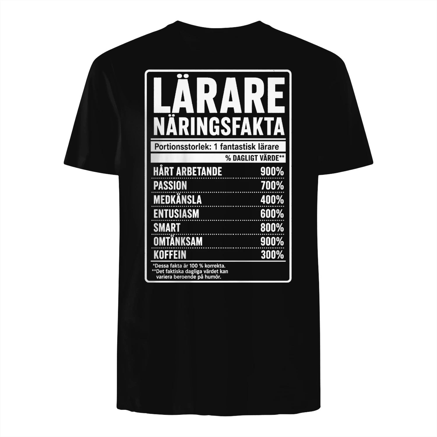 LÄRARE NÄRINGSFAKTA – Rolig Present till Lärare