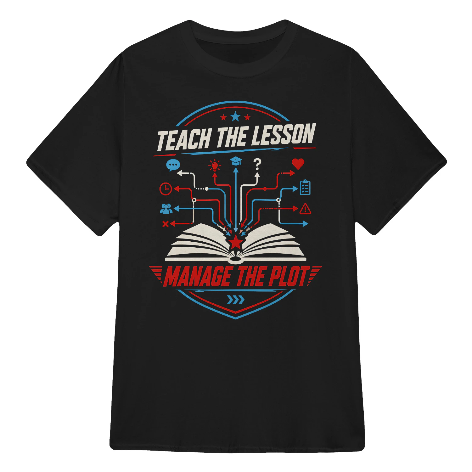 TEACH THE LESSON MANAGE THE PLOT