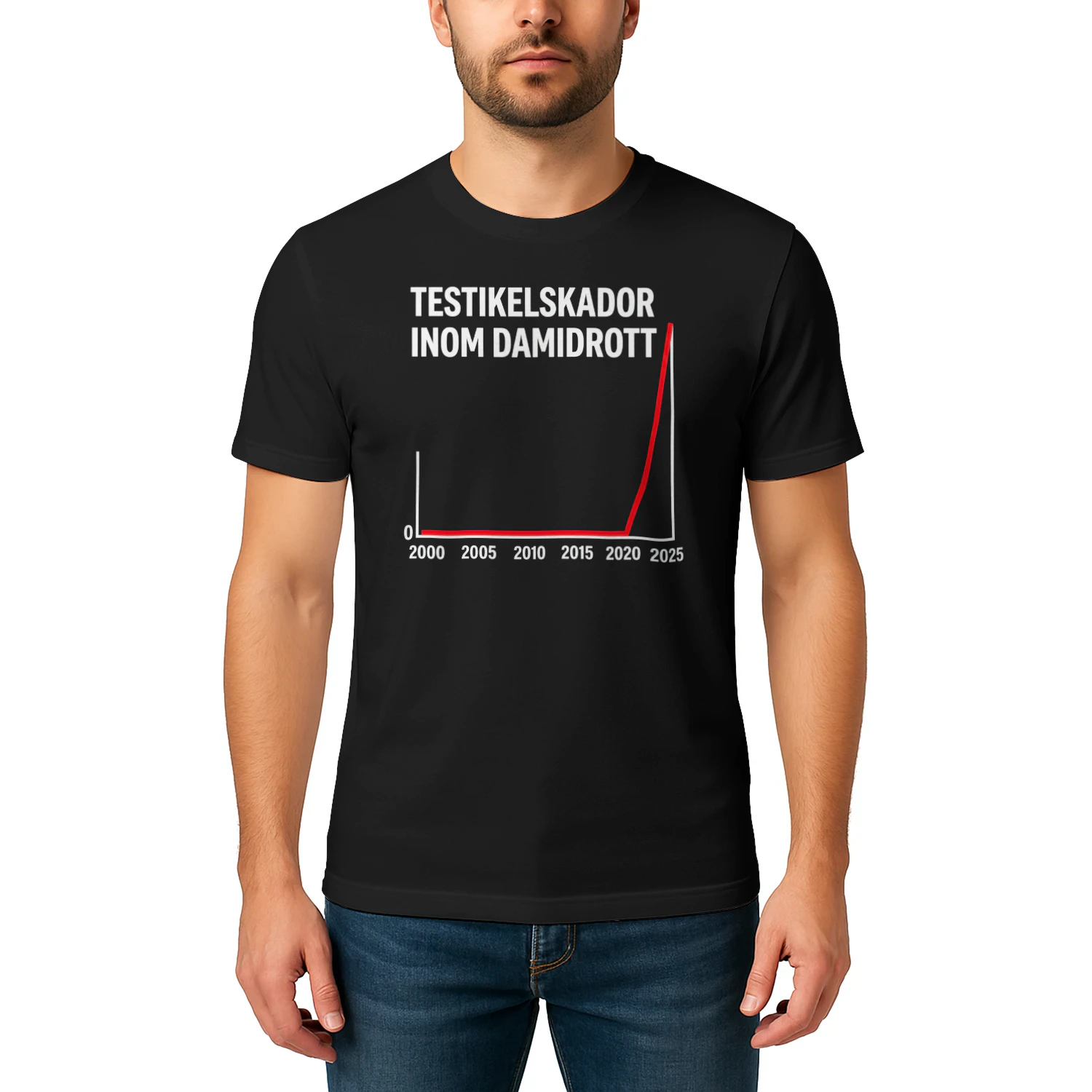 TESTIKELSKADOR INOM DAMIDROTT