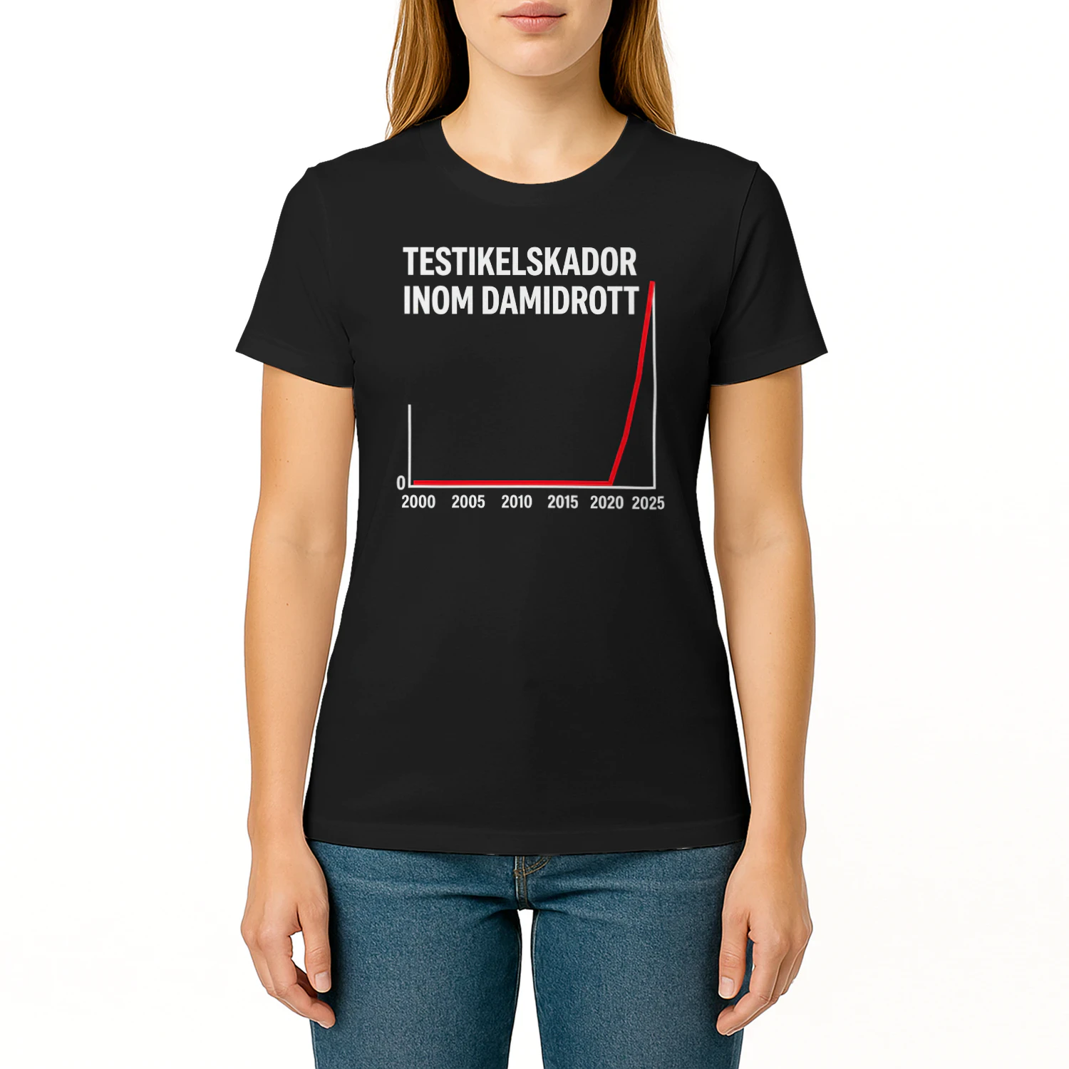 TESTIKELSKADOR INOM DAMIDROTT