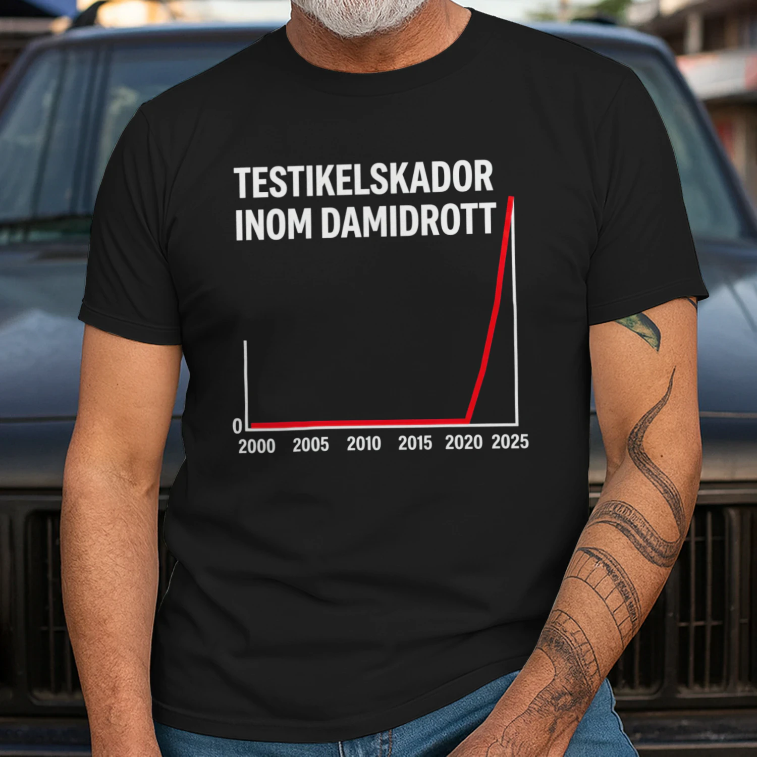 TESTIKELSKADOR INOM DAMIDROTT