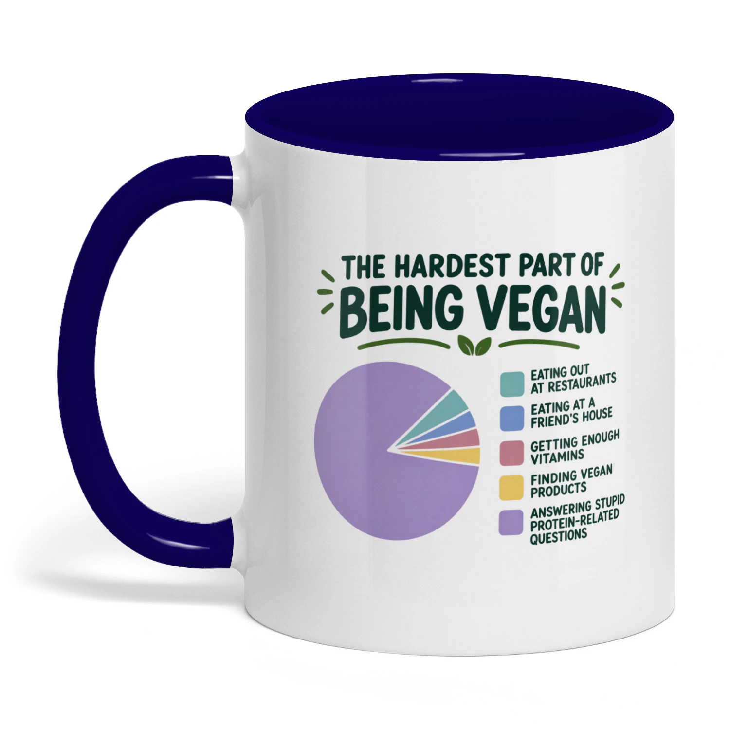 THE HARDEST PART OF BEING VEGAN