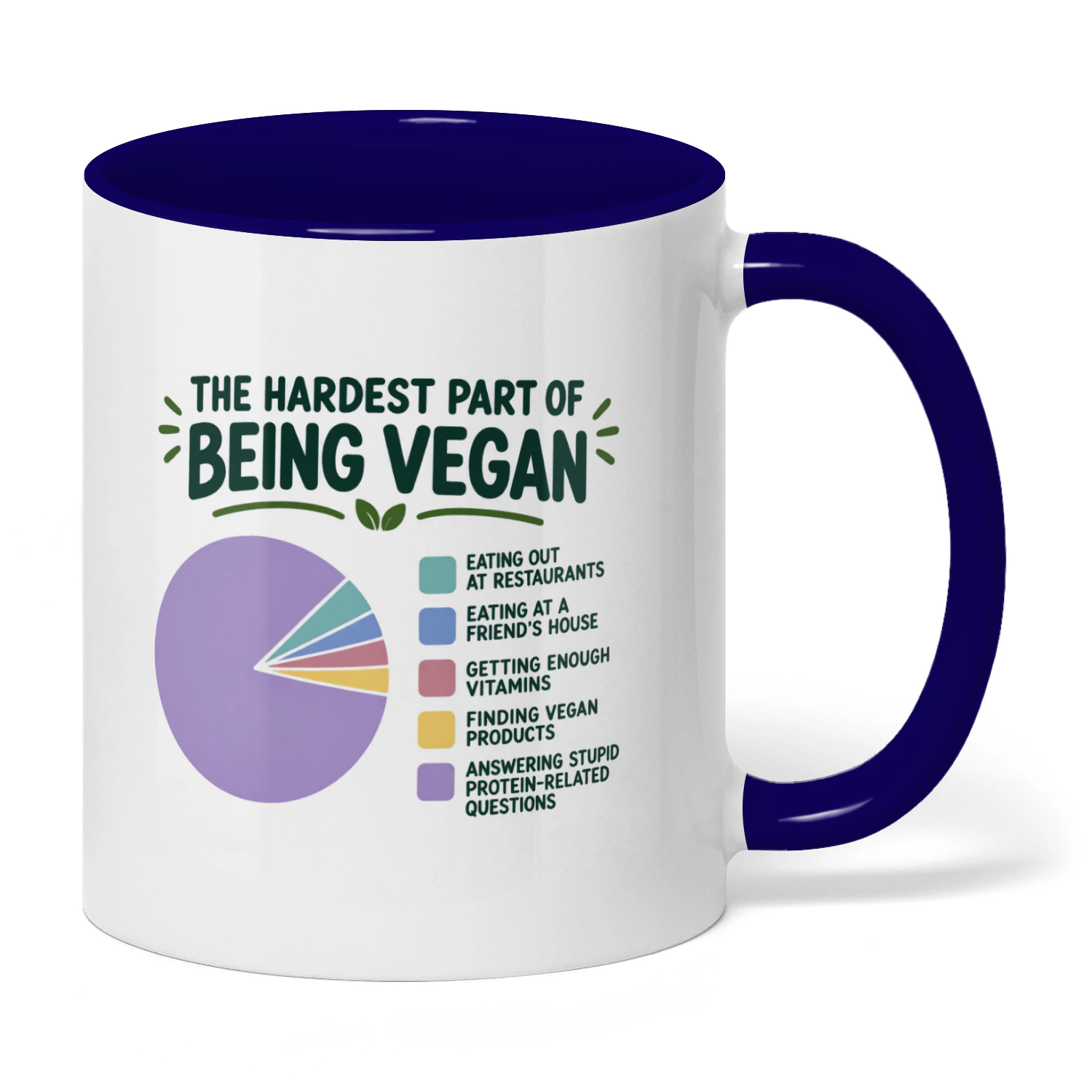 THE HARDEST PART OF BEING VEGAN