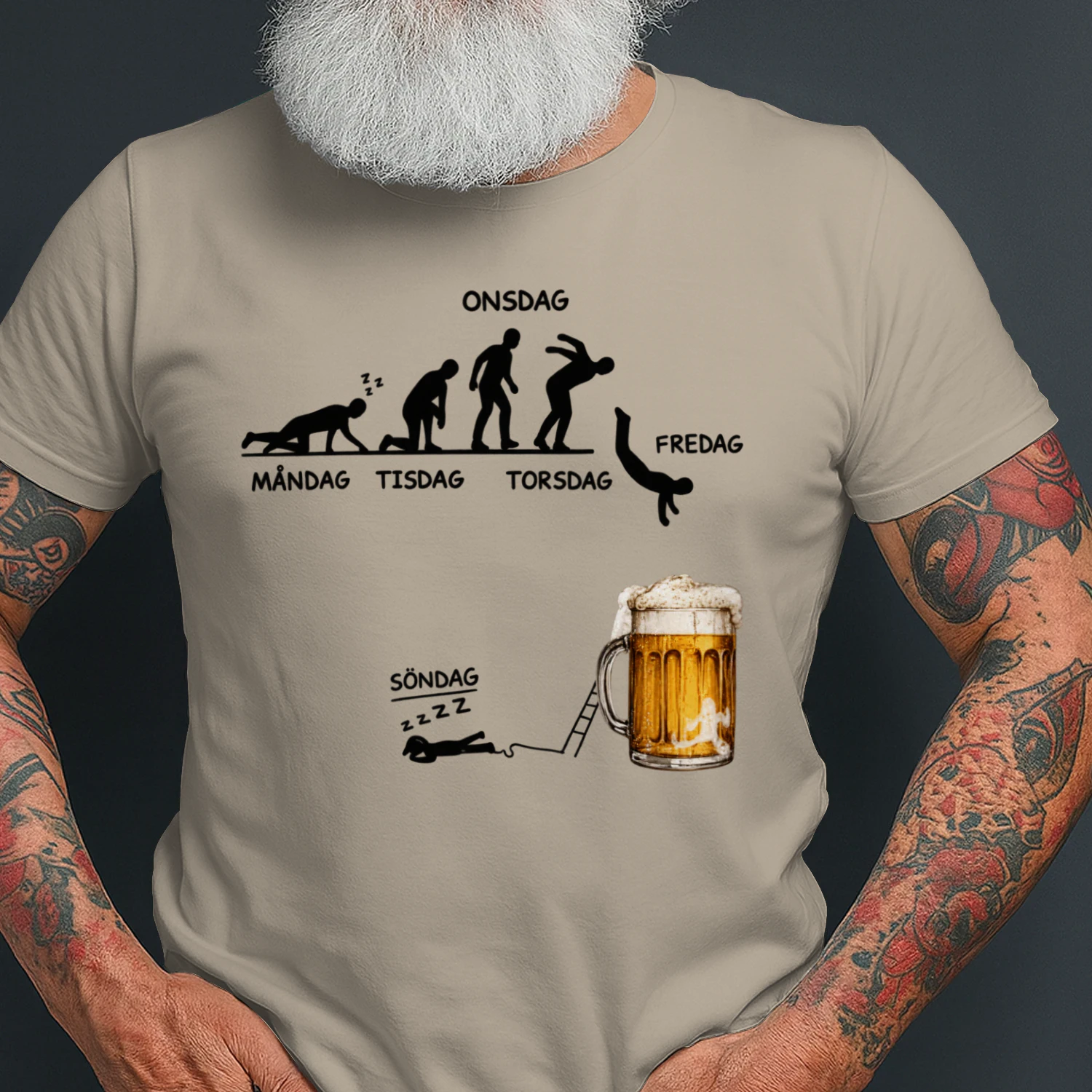 Veckans Evolution - Från Måndag till Öldyk