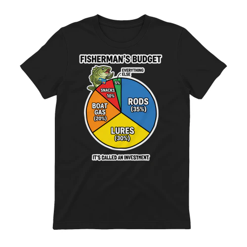 Fishermans Budget Rods Lures Fishing Funny