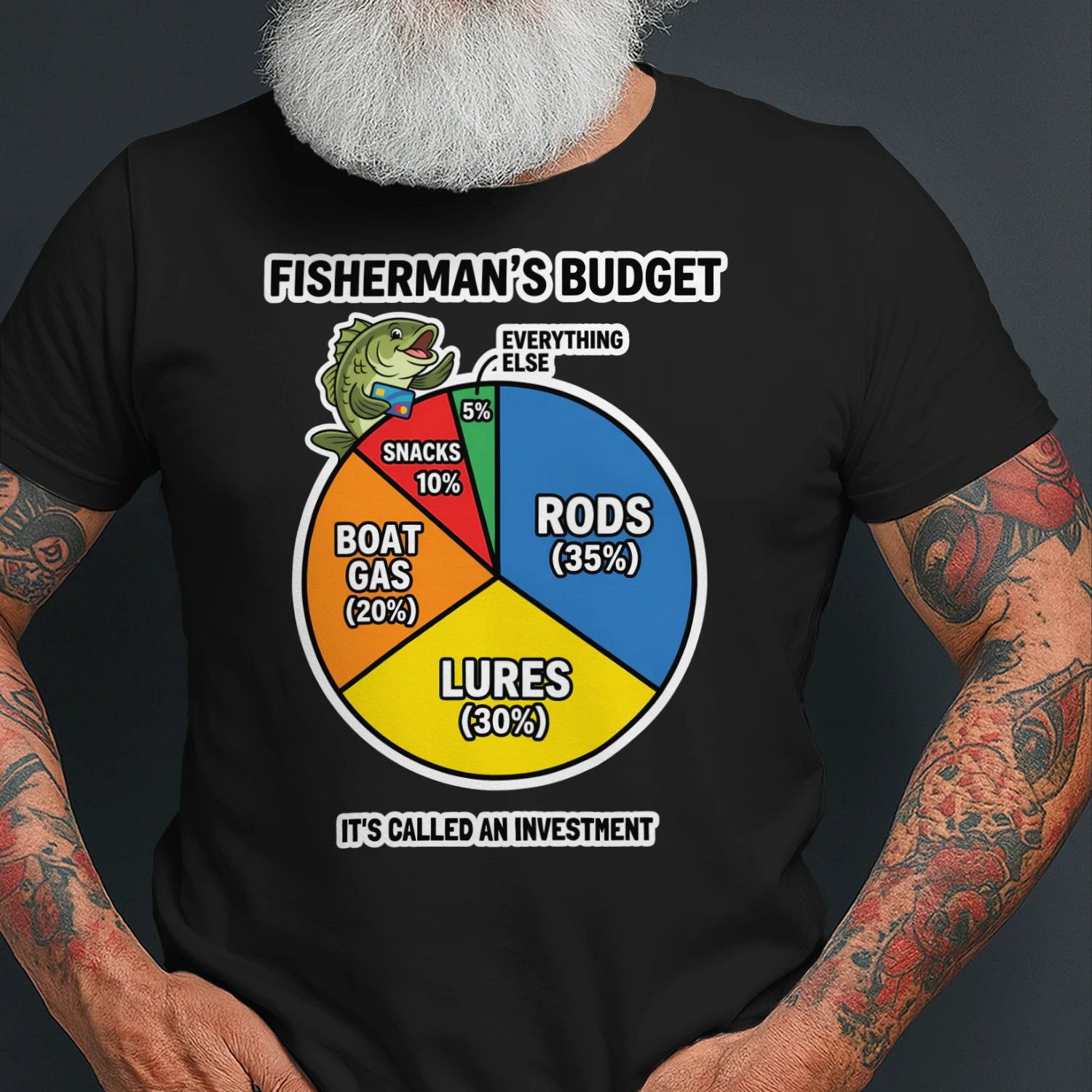 Fishermans Budget Rods Lures Fishing Funny
