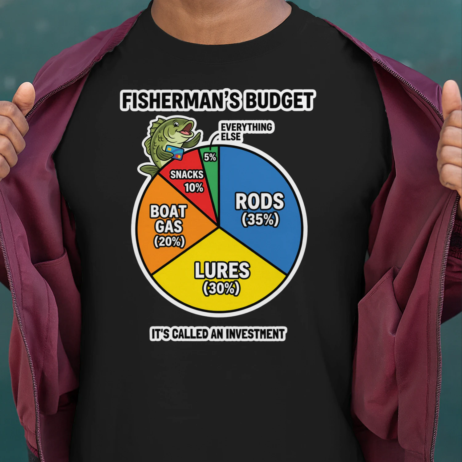 Fishermans Budget Rods Lures Fishing Funny