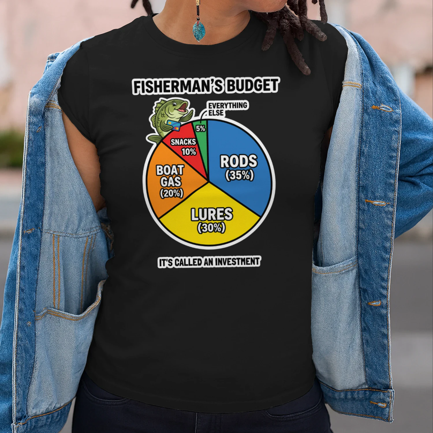 Fishermans Budget Rods Lures Fishing Funny