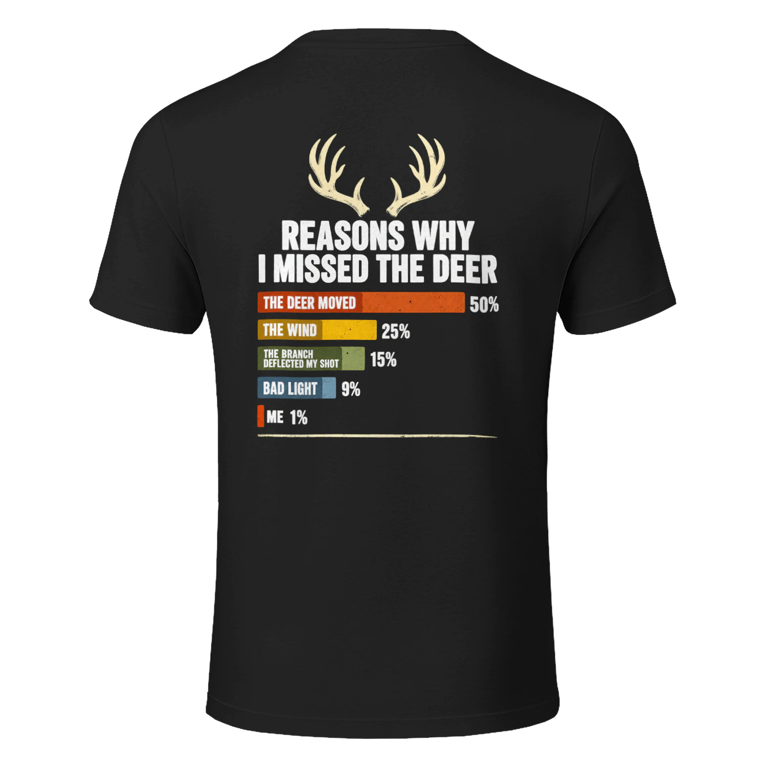 Reasons Why I Missed the Deer Hunting T-Shirt Design