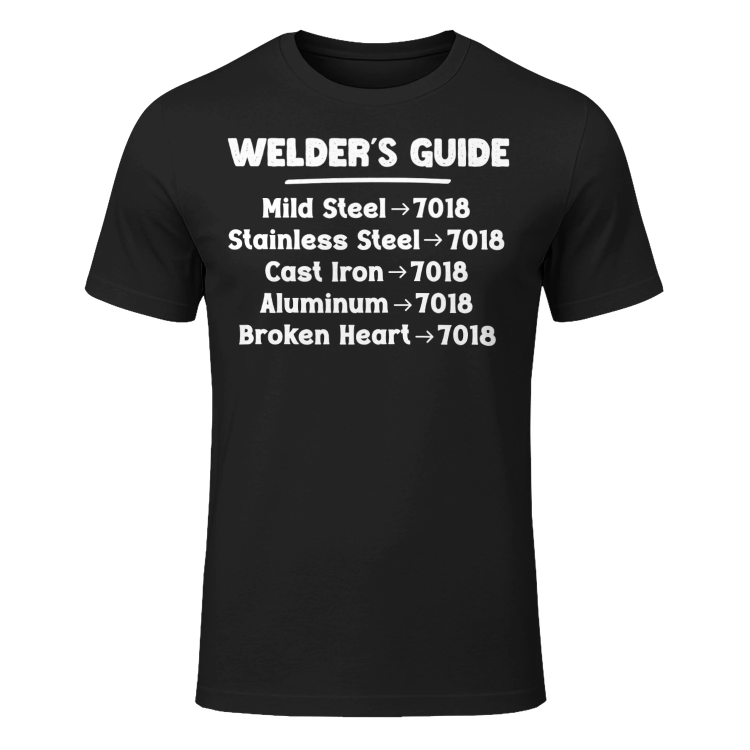 WELDER'S GUIDE