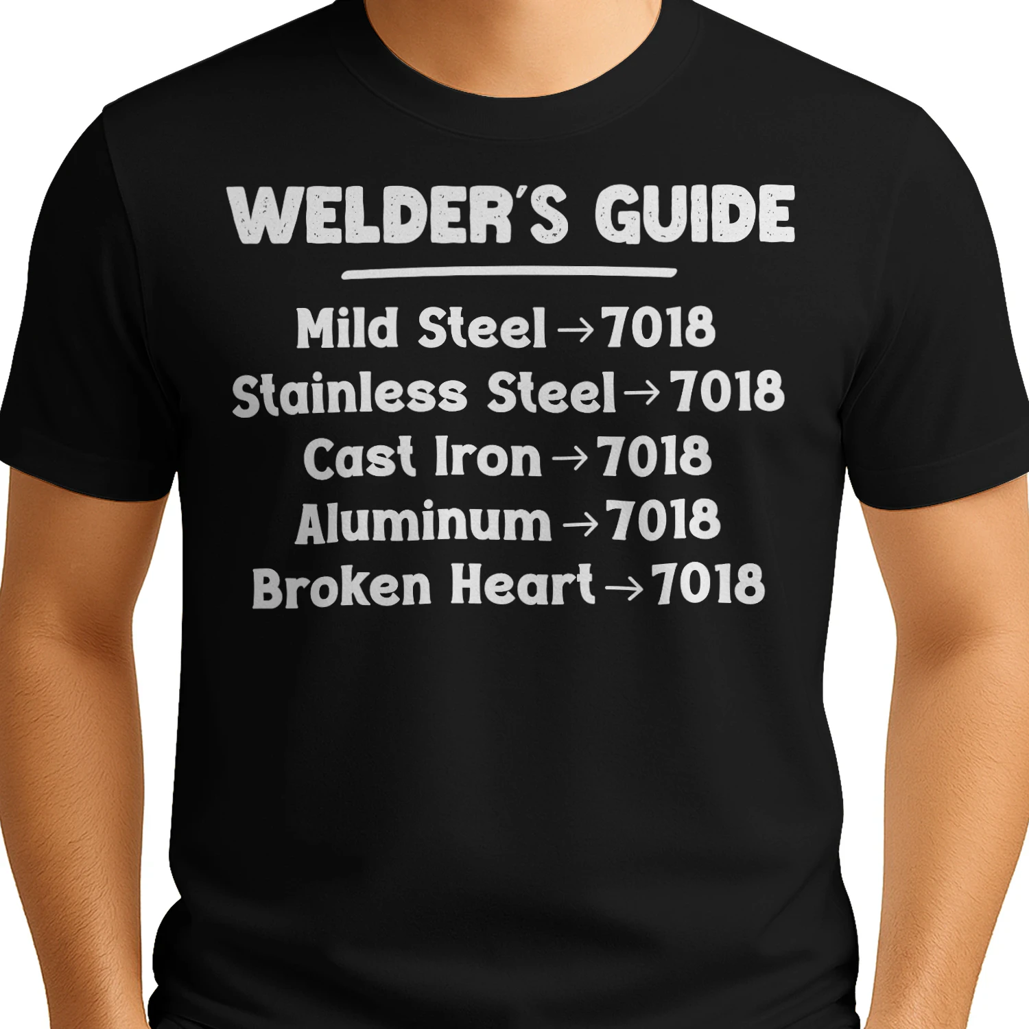 WELDER'S GUIDE