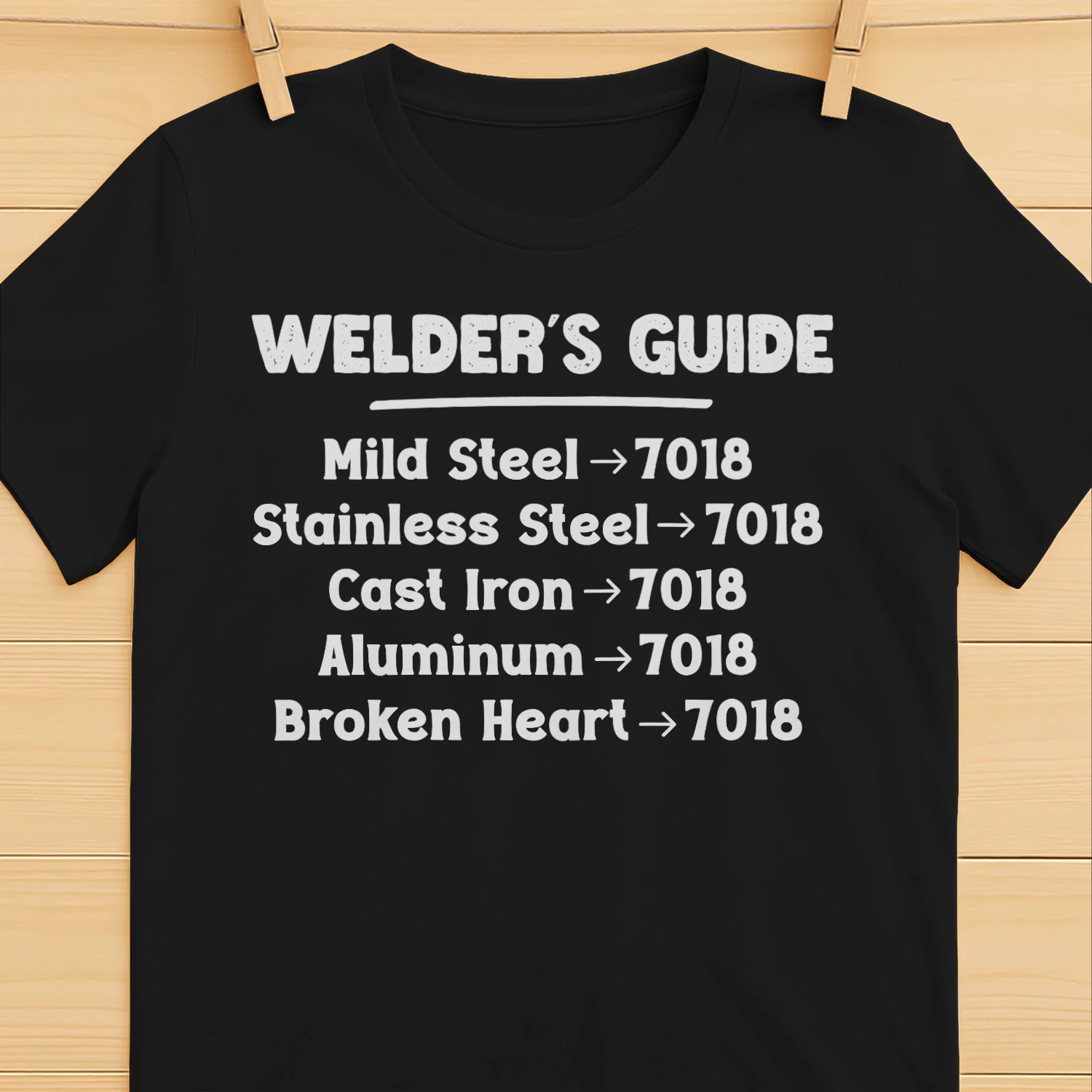 WELDER'S GUIDE