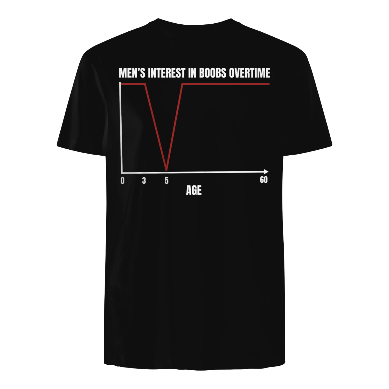 Men's interest in boobs over time 