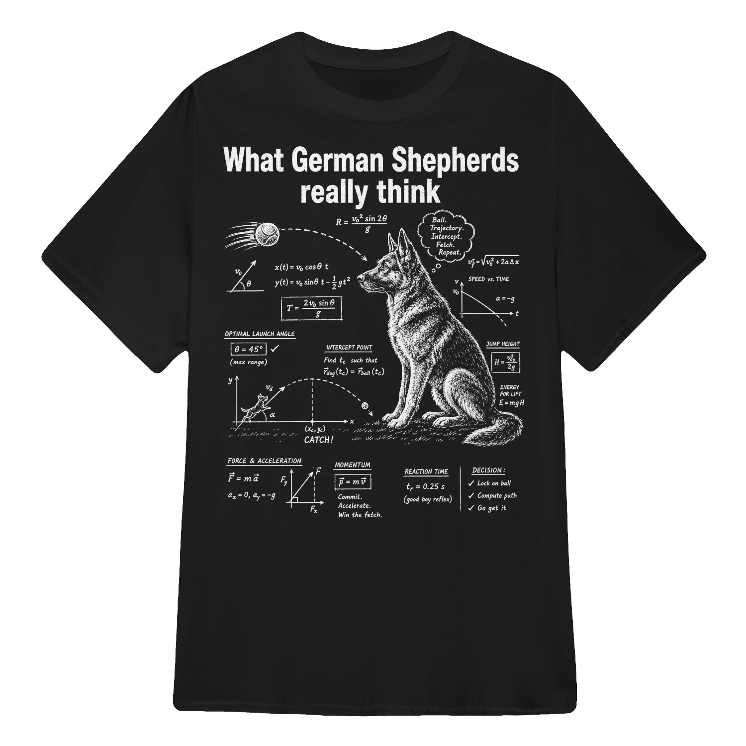 What German Shepherds Really Thinnk