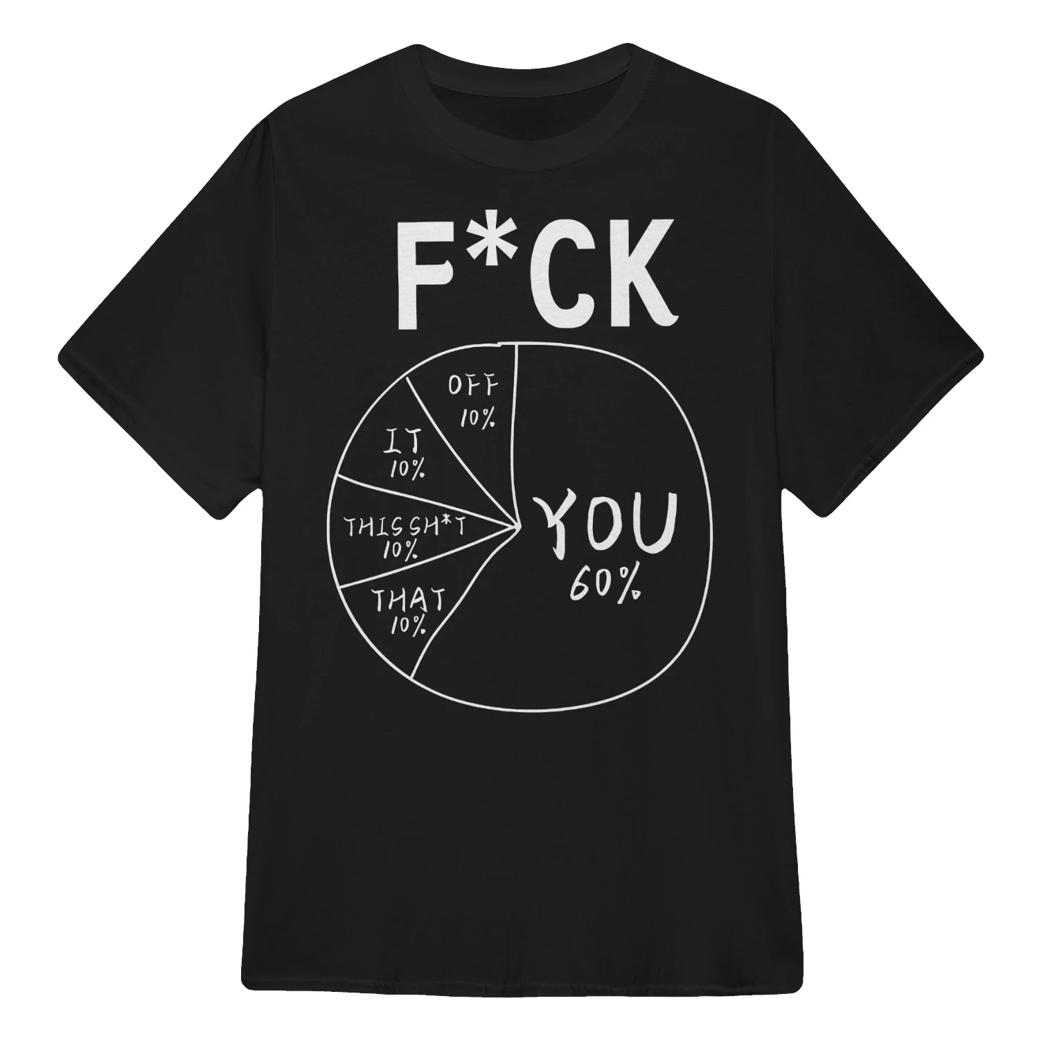 Fck You Pie Chart Maths Lover