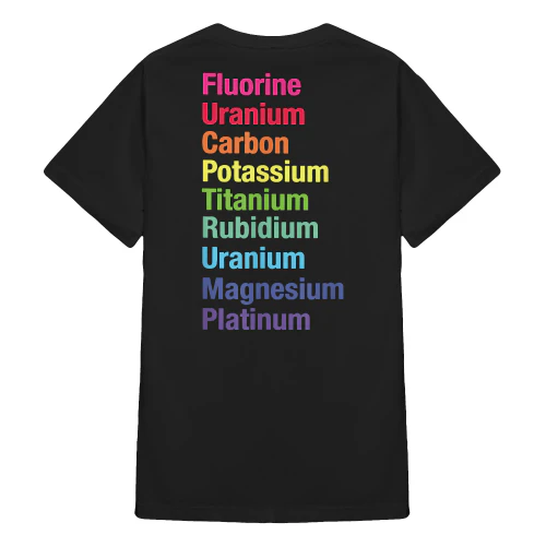 (ON Back) Fluorine Uranium Carbon Potassium Titanium Rubidium Uranium Magnesium Platinum