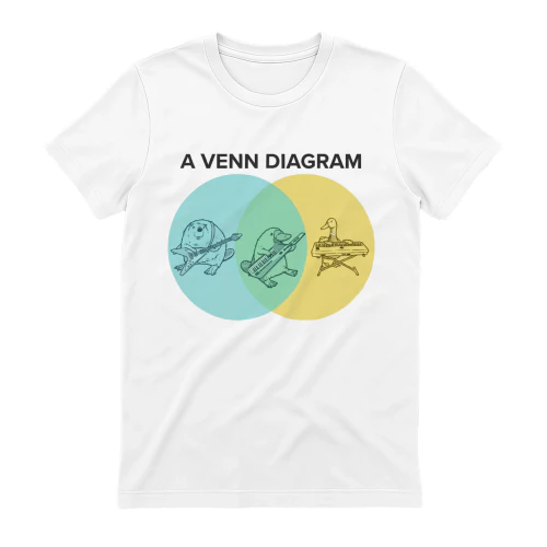 THE LEGENDARY VENN DIAGRAM 