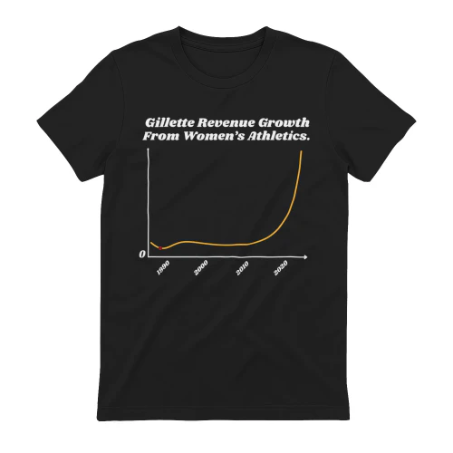 Gillette Revenue Growth From Women’s Athletics.