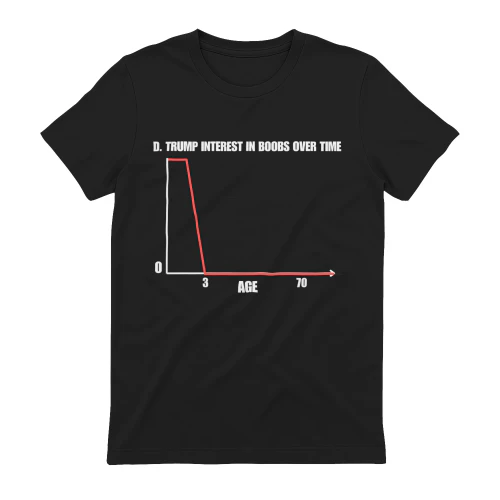 D. TRUMP INTEREST IN BOOBS OVER TIME