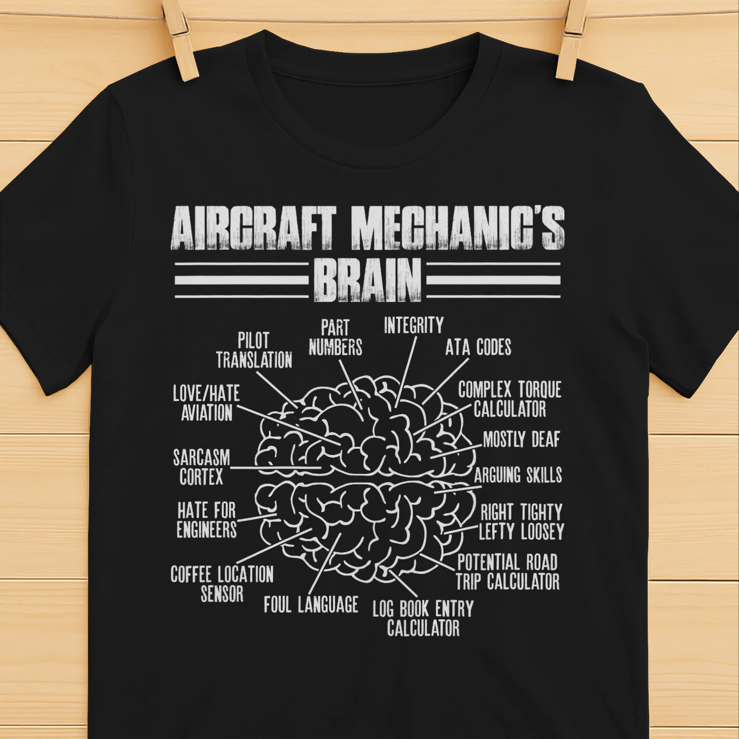 Aircraft Mechanic's Brain