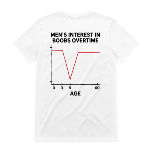 Men's intrerest in boobs overtime