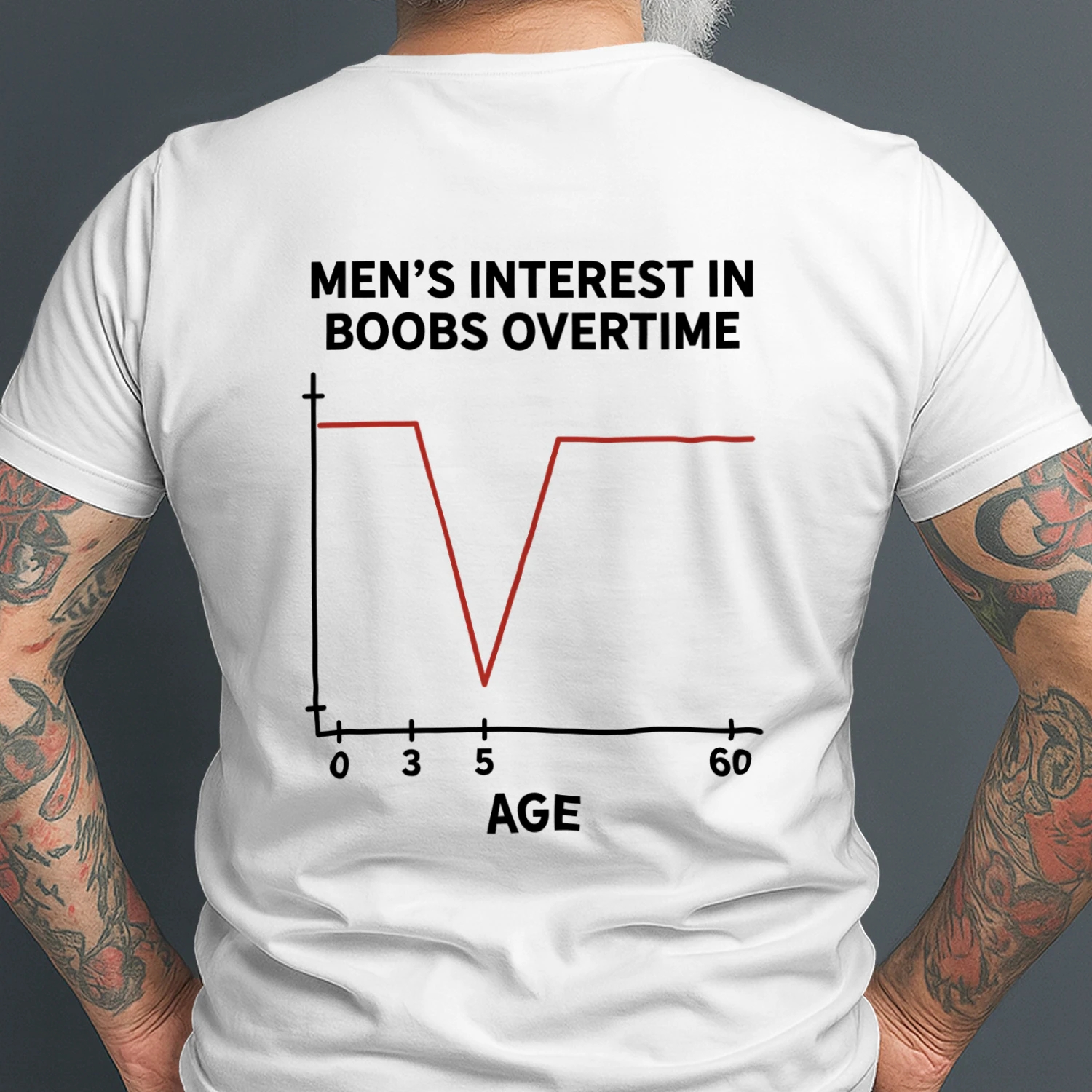 Men's intrerest in boobs overtime