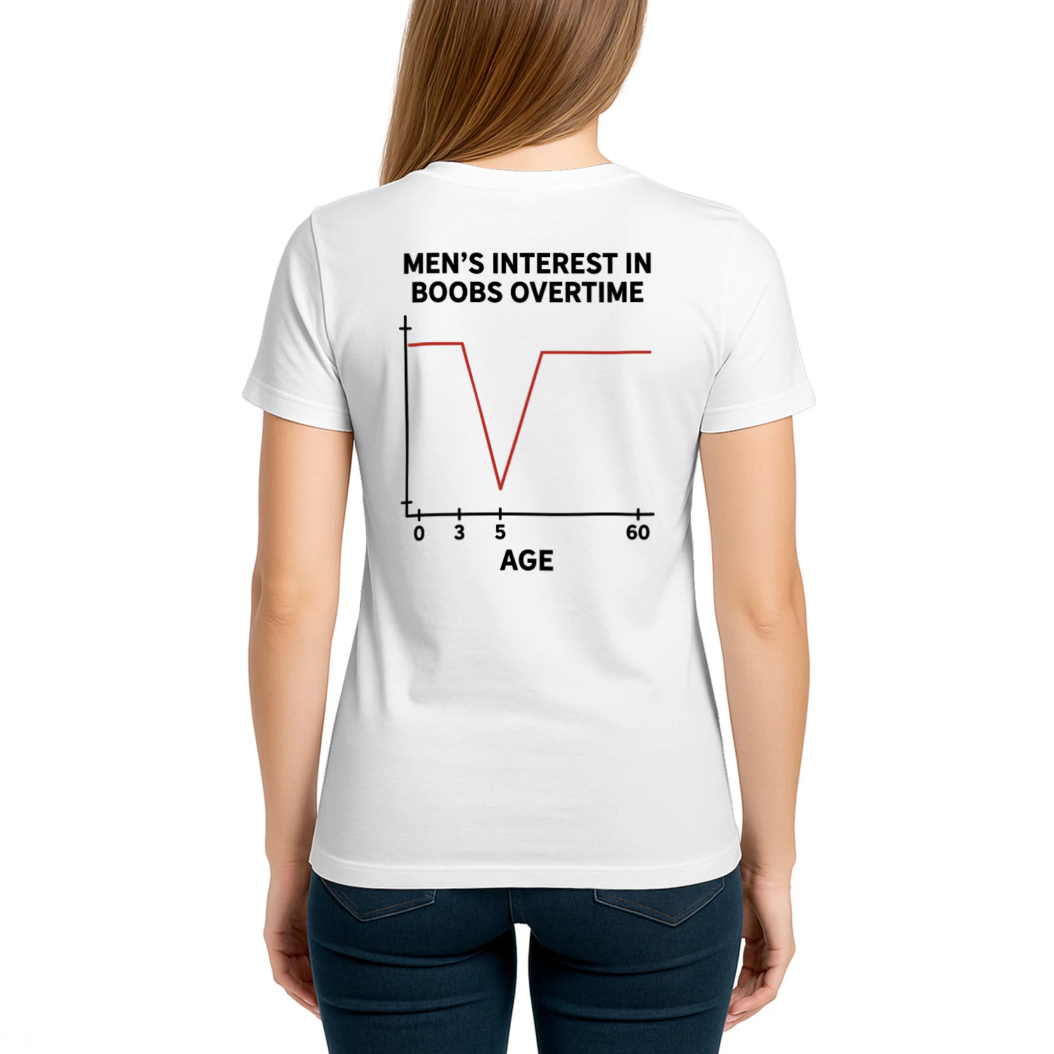 Men's intrerest in boobs overtime