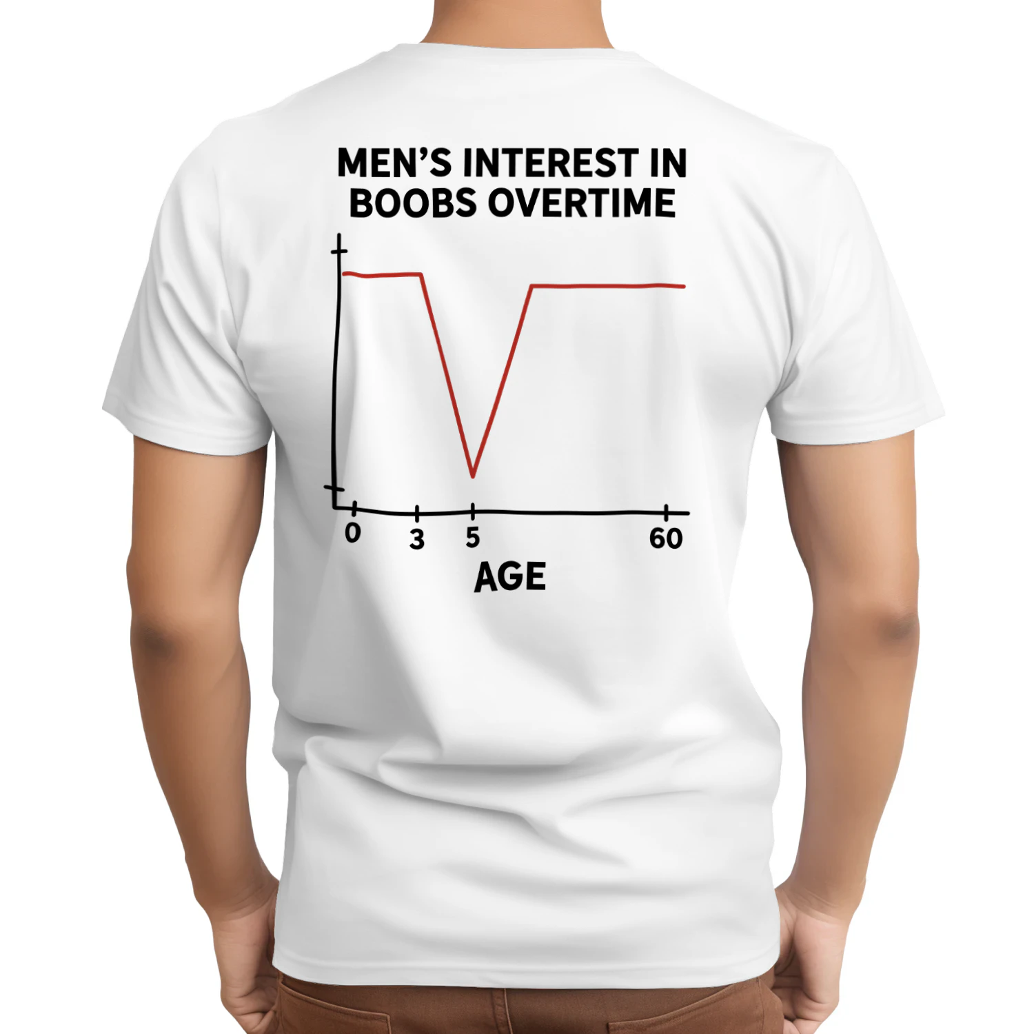 Men's intrerest in boobs overtime