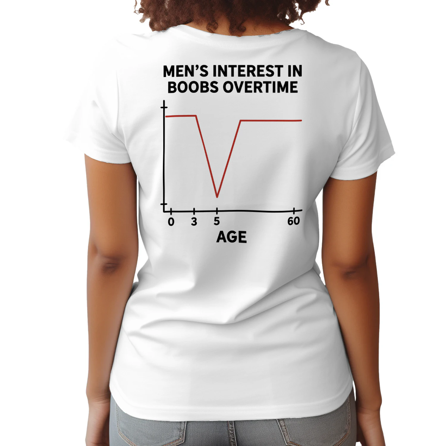 Men's intrerest in boobs overtime