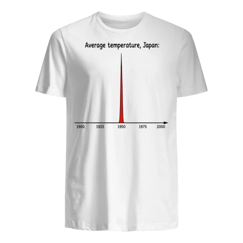 AVERAGE TEMPERATURE, JABAN: