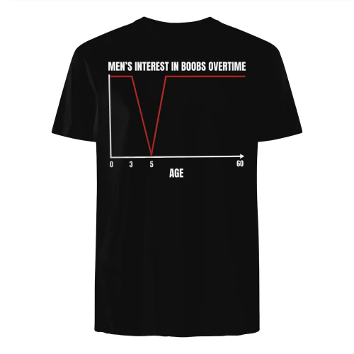 MEN'S INTEREST IN BOOBS OVERTIME  