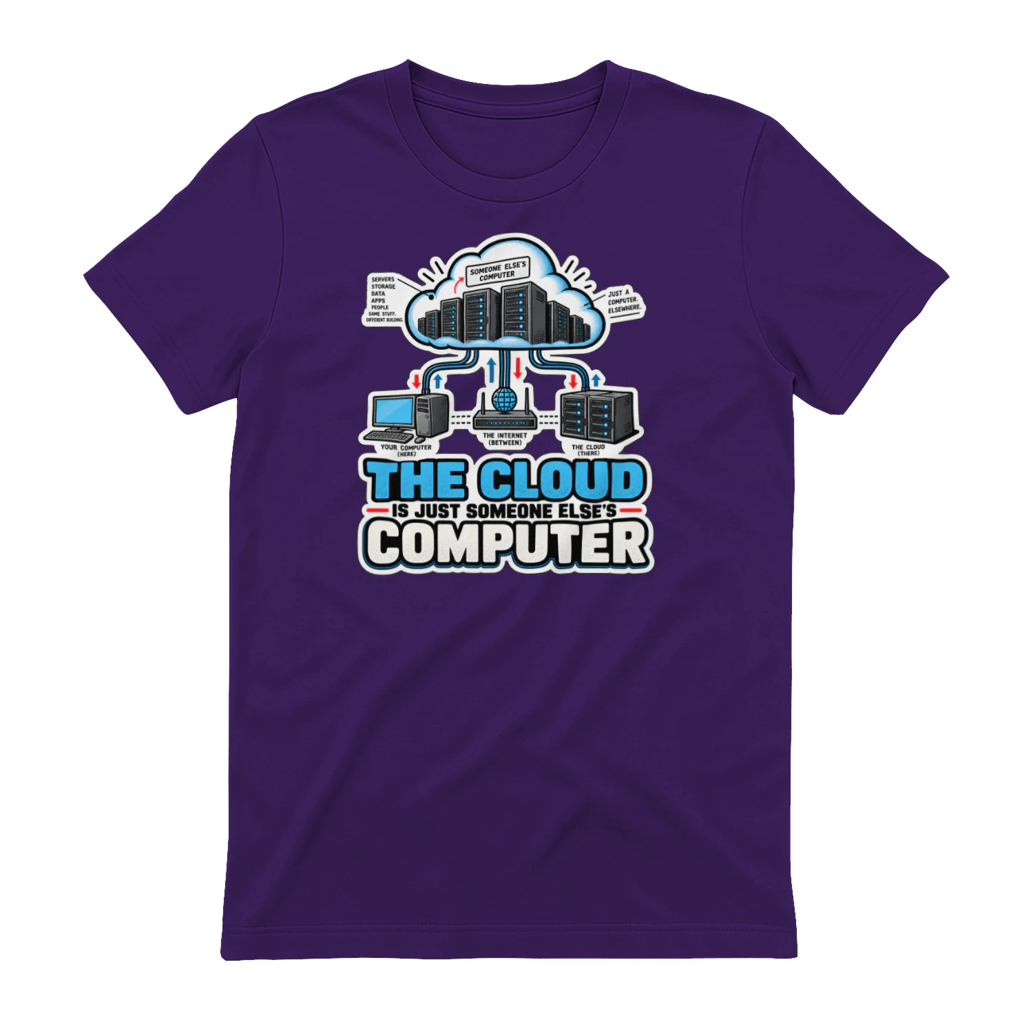 The Cloud Is Just Someone Else's Computer default product mockup