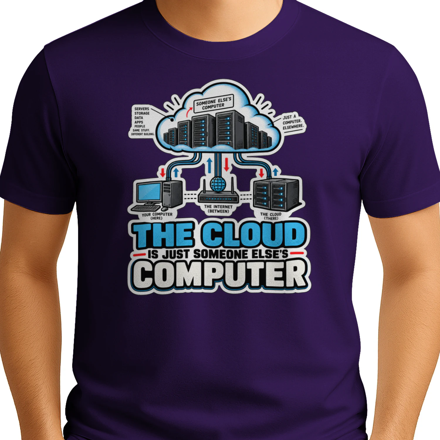 The Cloud Is Just Someone Else's Computer