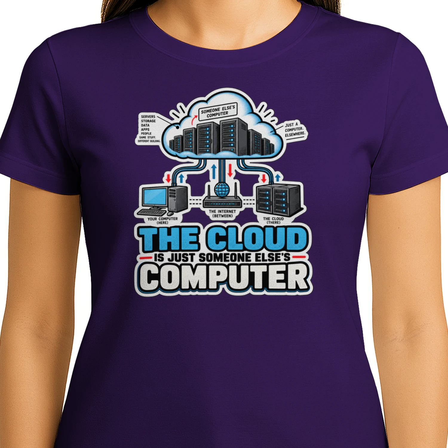 The Cloud Is Just Someone Else's Computer