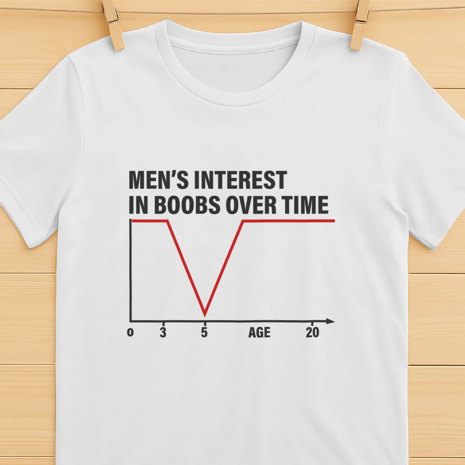 Men's Interest in Boobs Over Time Shirt