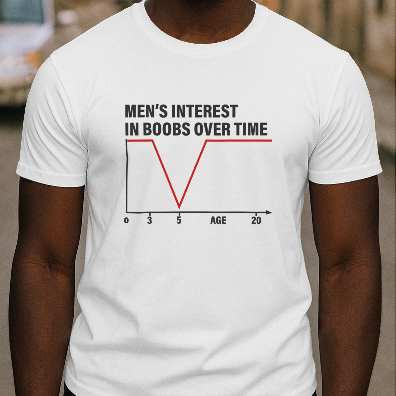 Men's Interest in Boobs Over Time Shirt