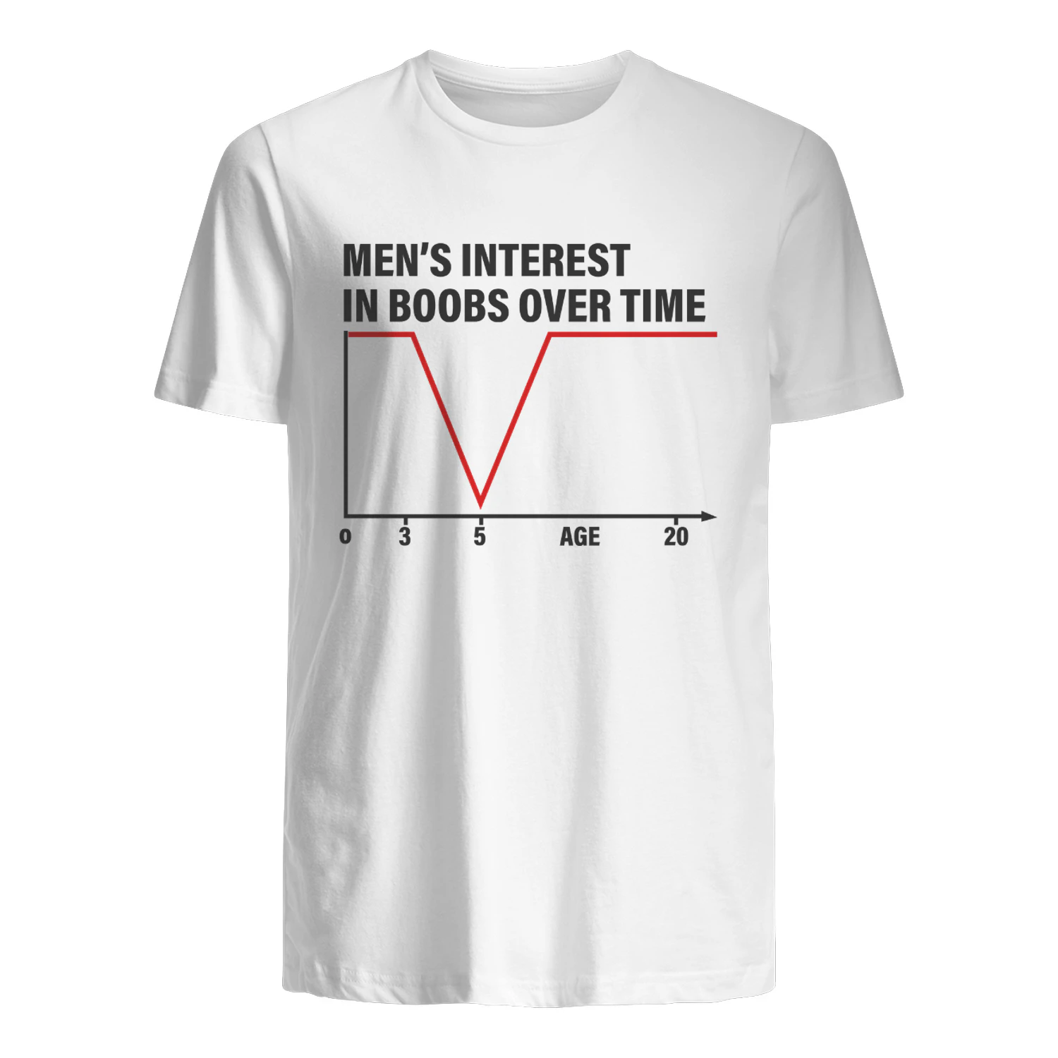 Men's Interest in Boobs Over Time Shirt