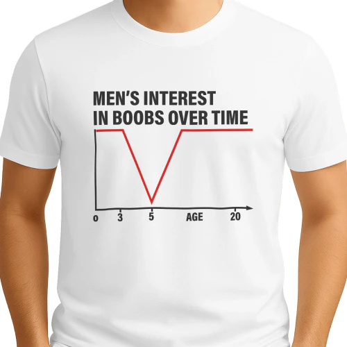 Men's Interest in Boobs Over Time Shirt