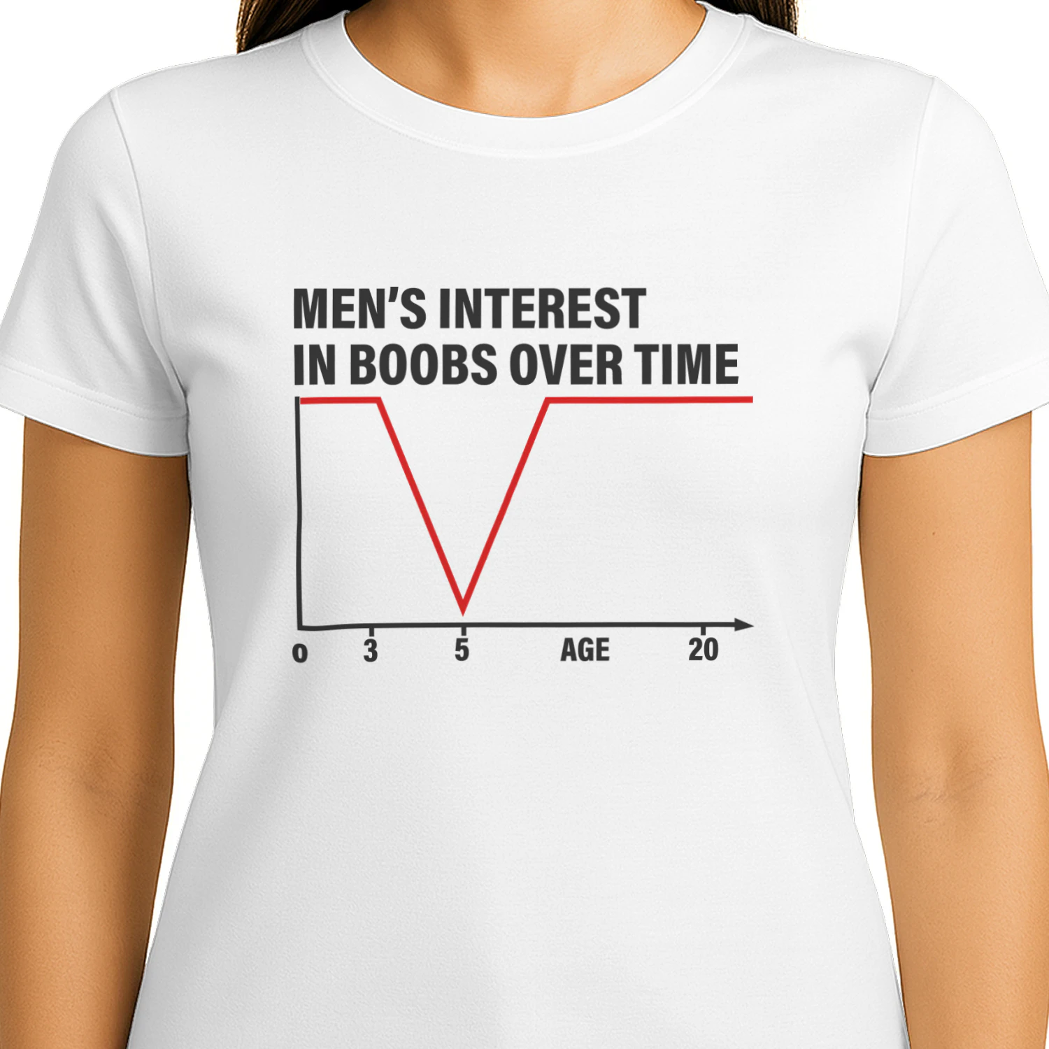 Men's Interest in Boobs Over Time Shirt