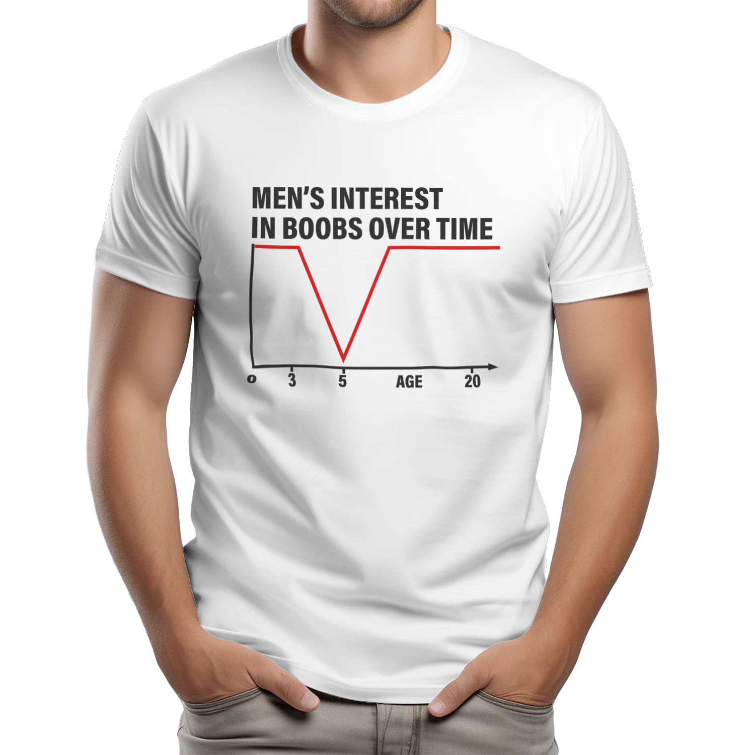 Men's Interest in Boobs Over Time Shirt